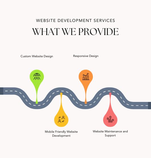 Website Development Services