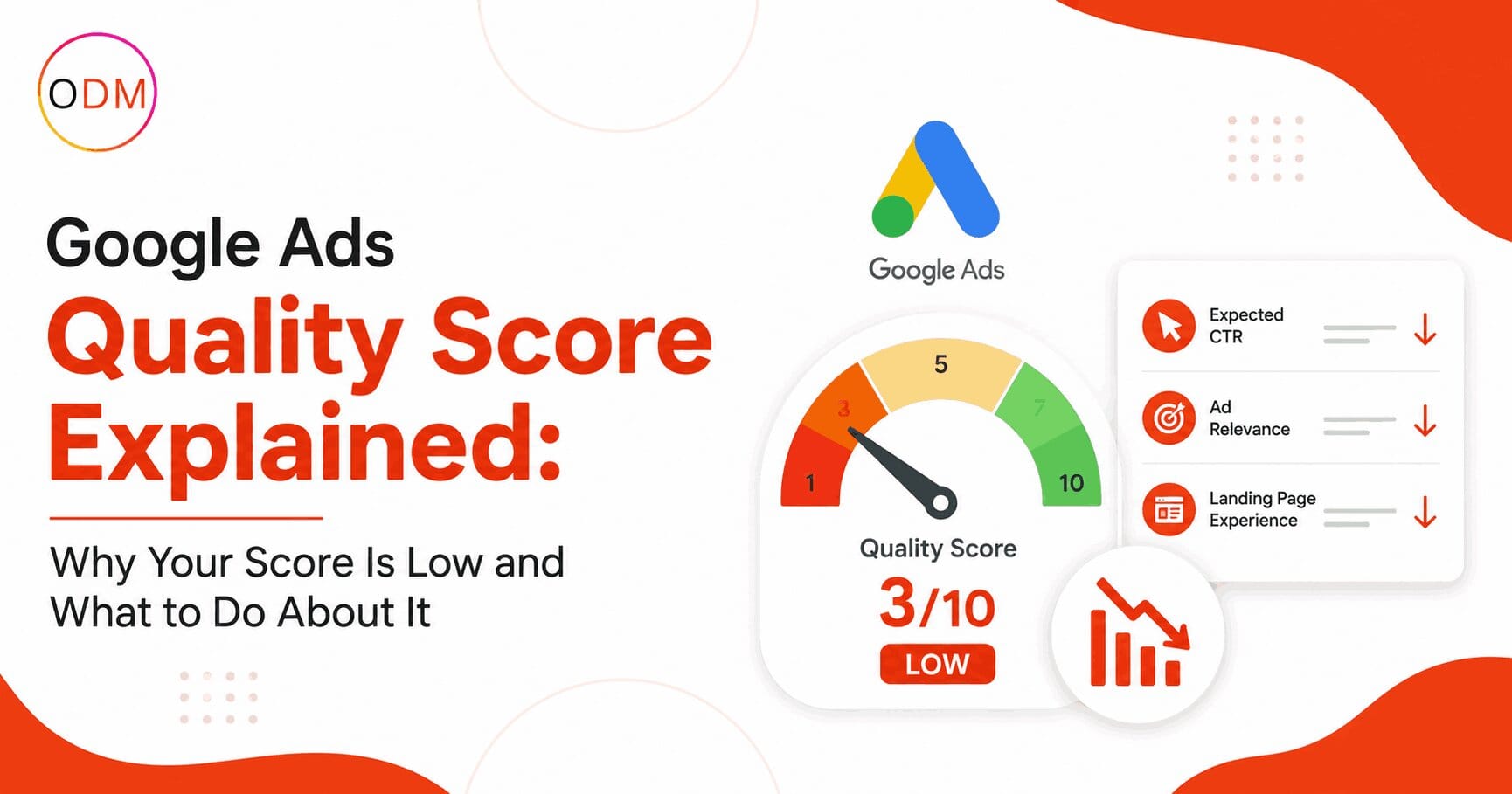 Google Ads Quality Score Explained: Why Your Score Is Low and What to Do About It