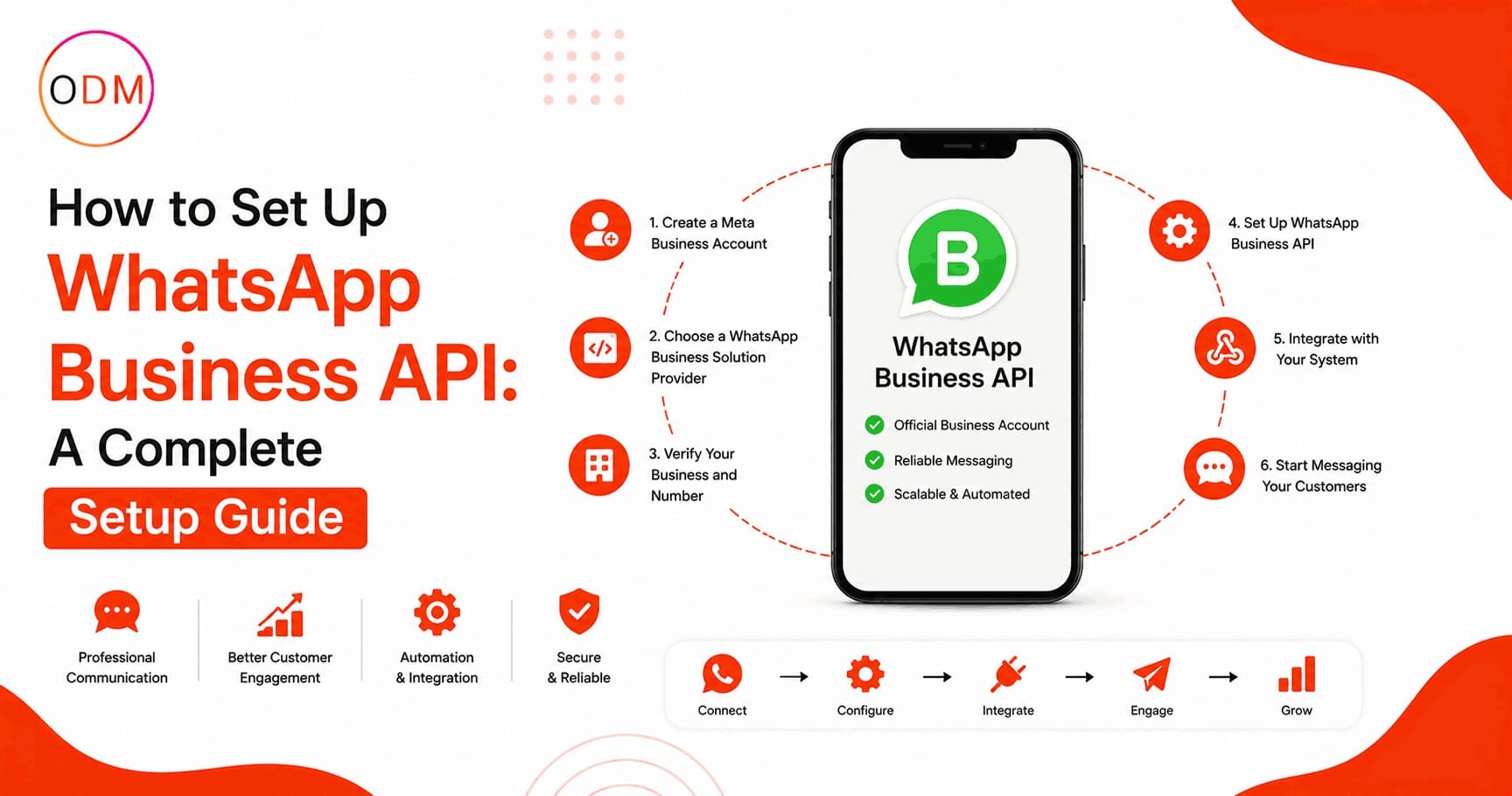 How to Set Up WhatsApp Business API: A Complete whatsapp business api setup guide